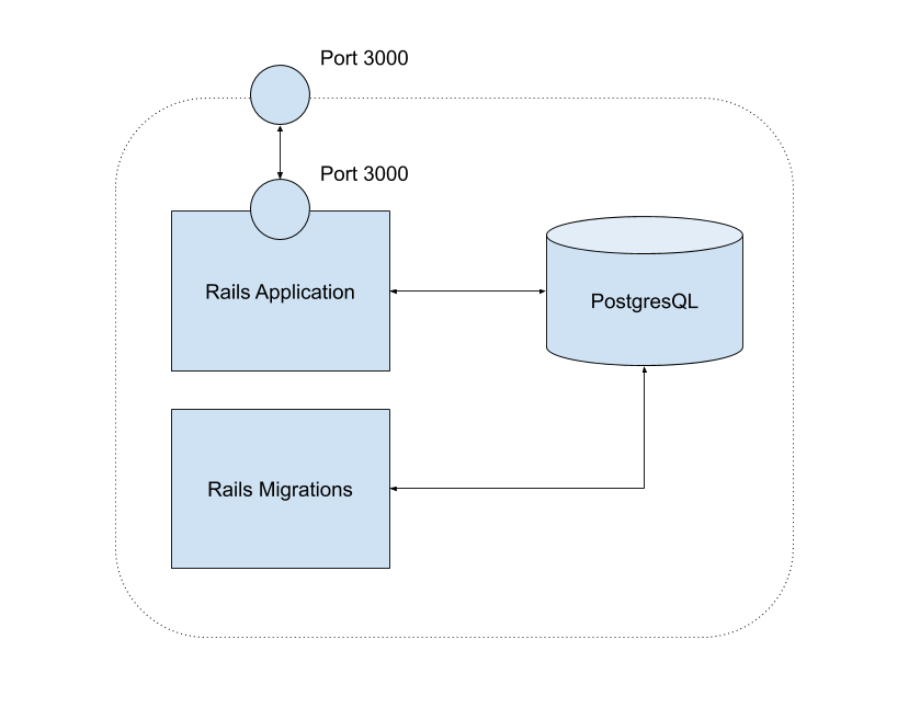 docker-compose diagram